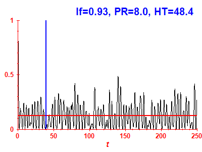 Survival probability
